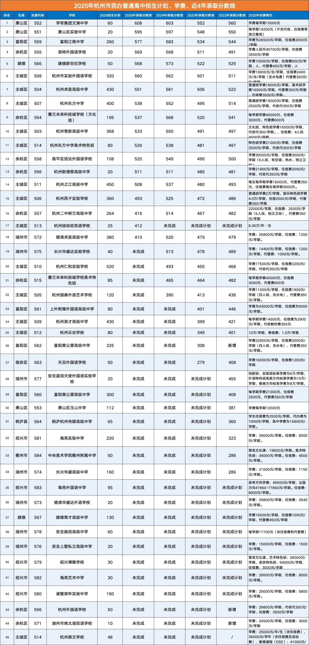 2026年杭州中考核心数据表-第4张图片-四季读书网