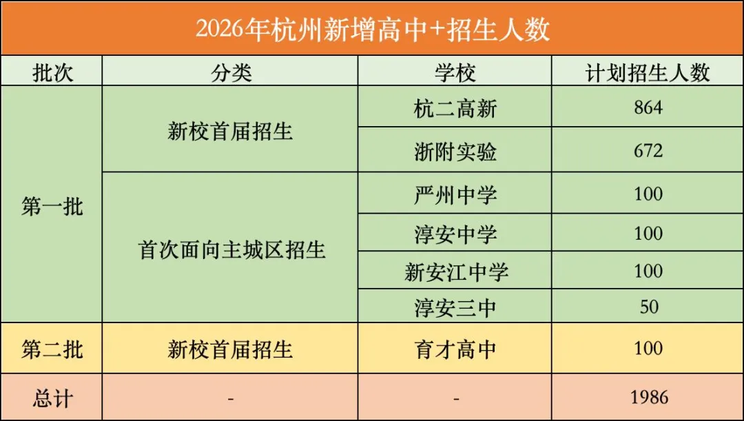 2026年杭州中考核心数据表-第6张图片-四季读书网