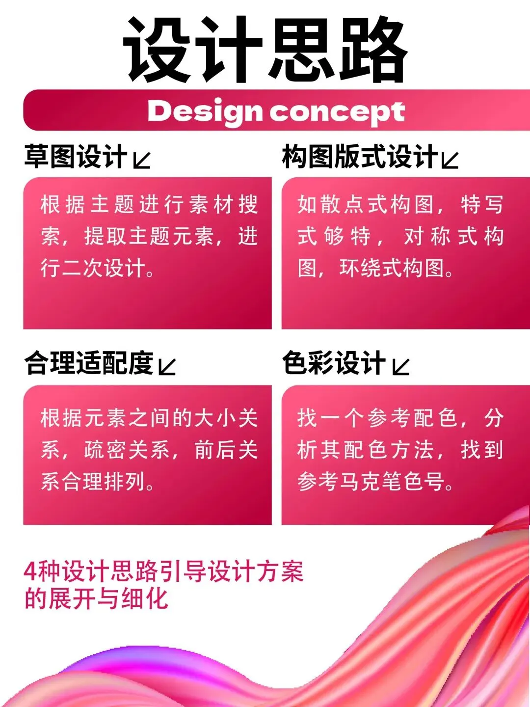 【图优优·真题解析】超详细!2026年天津理工大学视觉传达(专硕)手绘解析,为你点亮指路明灯,不容错过!-第38张图片-四季读书网 【图优优·真题解析】超详细!2026年天津理工大学视觉传达(专硕)手绘解析,为你点亮指路明灯,不容错过!-第38张图片-四季读书网