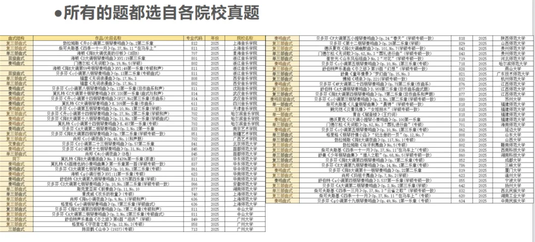 27新音乐:湖南师大音乐考研真题课来了-第1张图片-四季读书网 27新音乐:湖南师大音乐考研真题课来了-第1张图片-四季读书网