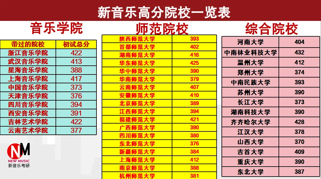 27新音乐:湖南师大音乐考研真题课来了-第10张图片-四季读书网 27新音乐:湖南师大音乐考研真题课来了-第10张图片-四季读书网