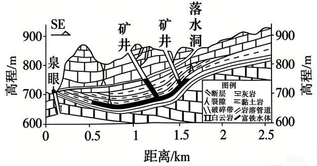 【举一反三】2026年高考地理真题变式训练57-第1张图片-四季读书网 【举一反三】2026年高考地理真题变式训练57-第1张图片-四季读书网