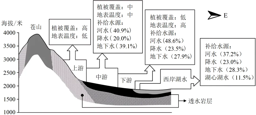 【举一反三】2026年高考地理真题变式训练57-第2张图片-四季读书网 【举一反三】2026年高考地理真题变式训练57-第2张图片-四季读书网