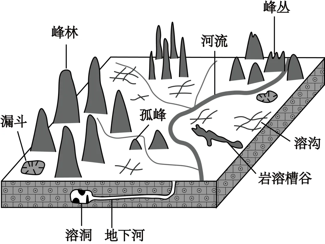 【举一反三】2026年高考地理真题变式训练57-第3张图片-四季读书网 【举一反三】2026年高考地理真题变式训练57-第3张图片-四季读书网