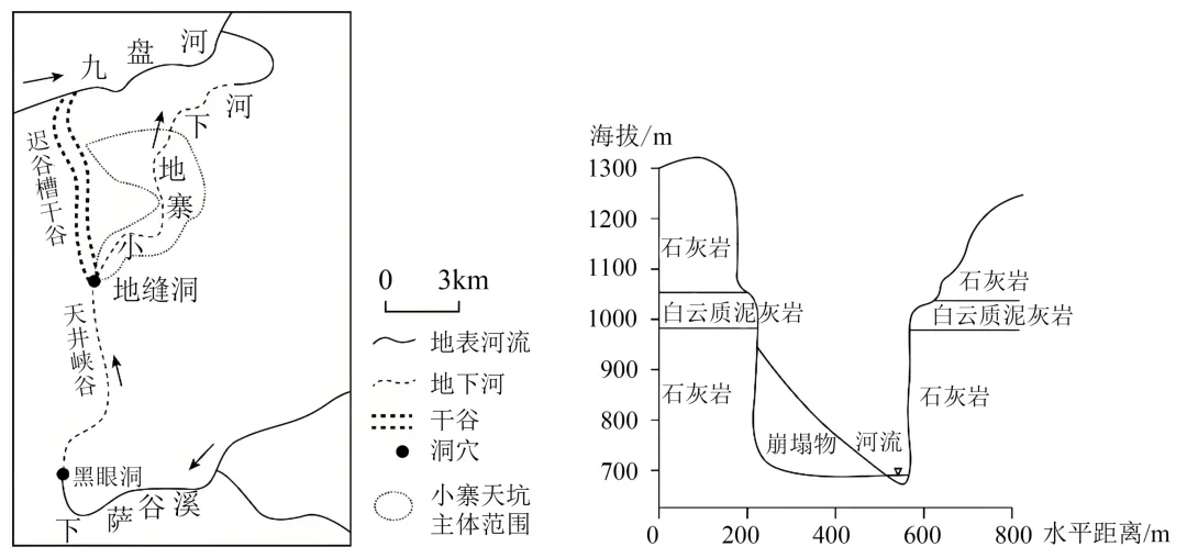 【举一反三】2026年高考地理真题变式训练57-第6张图片-四季读书网 【举一反三】2026年高考地理真题变式训练57-第6张图片-四季读书网