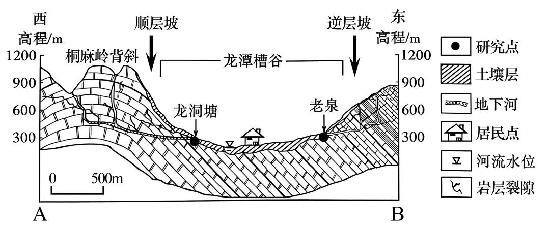 【举一反三】2026年高考地理真题变式训练57-第7张图片-四季读书网 【举一反三】2026年高考地理真题变式训练57-第7张图片-四季读书网