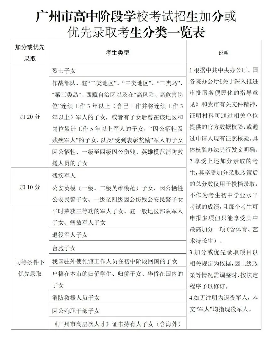 27年广州中考最高可加20分,这几类考生别错过……-第2张图片-四季读书网