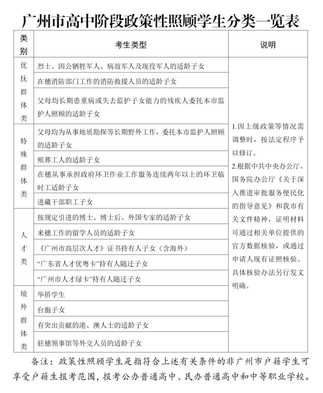 27年广州中考最高可加20分,这几类考生别错过……-第3张图片-四季读书网
