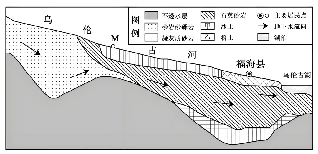 【举一反三】2026年高考地理真题变式训练57-第10张图片-四季读书网 【举一反三】2026年高考地理真题变式训练57-第10张图片-四季读书网