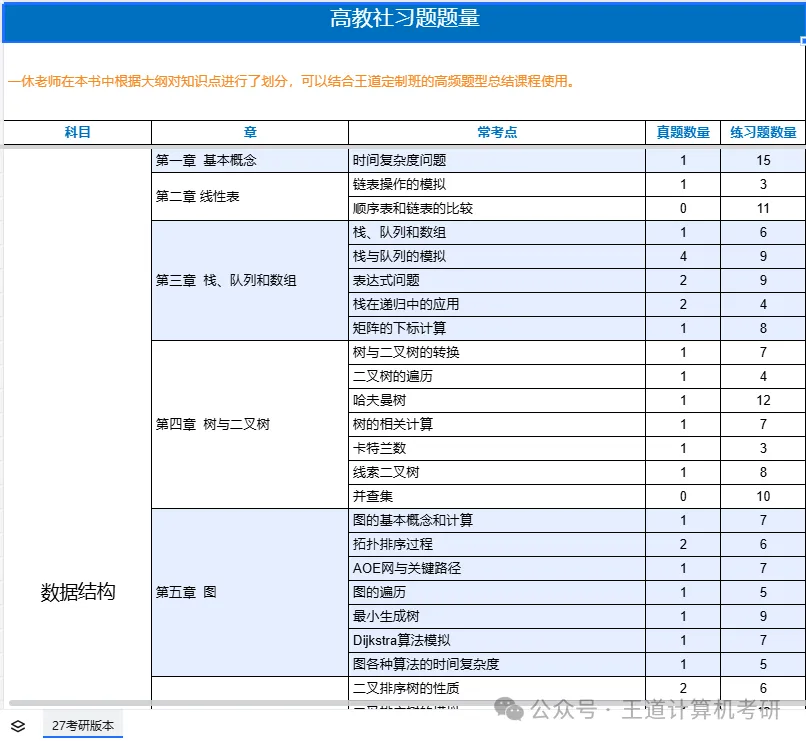 408复习中后期,真题怎么刷?题慌了怎么办?-第3张图片-四季读书网