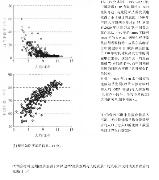 【高考政治】用高考真题学习时政-第1张图片-四季读书网