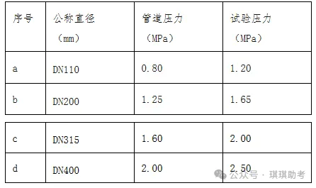 完整版!2026年一建【机电实务】真题解析!-第3张图片-四季读书网