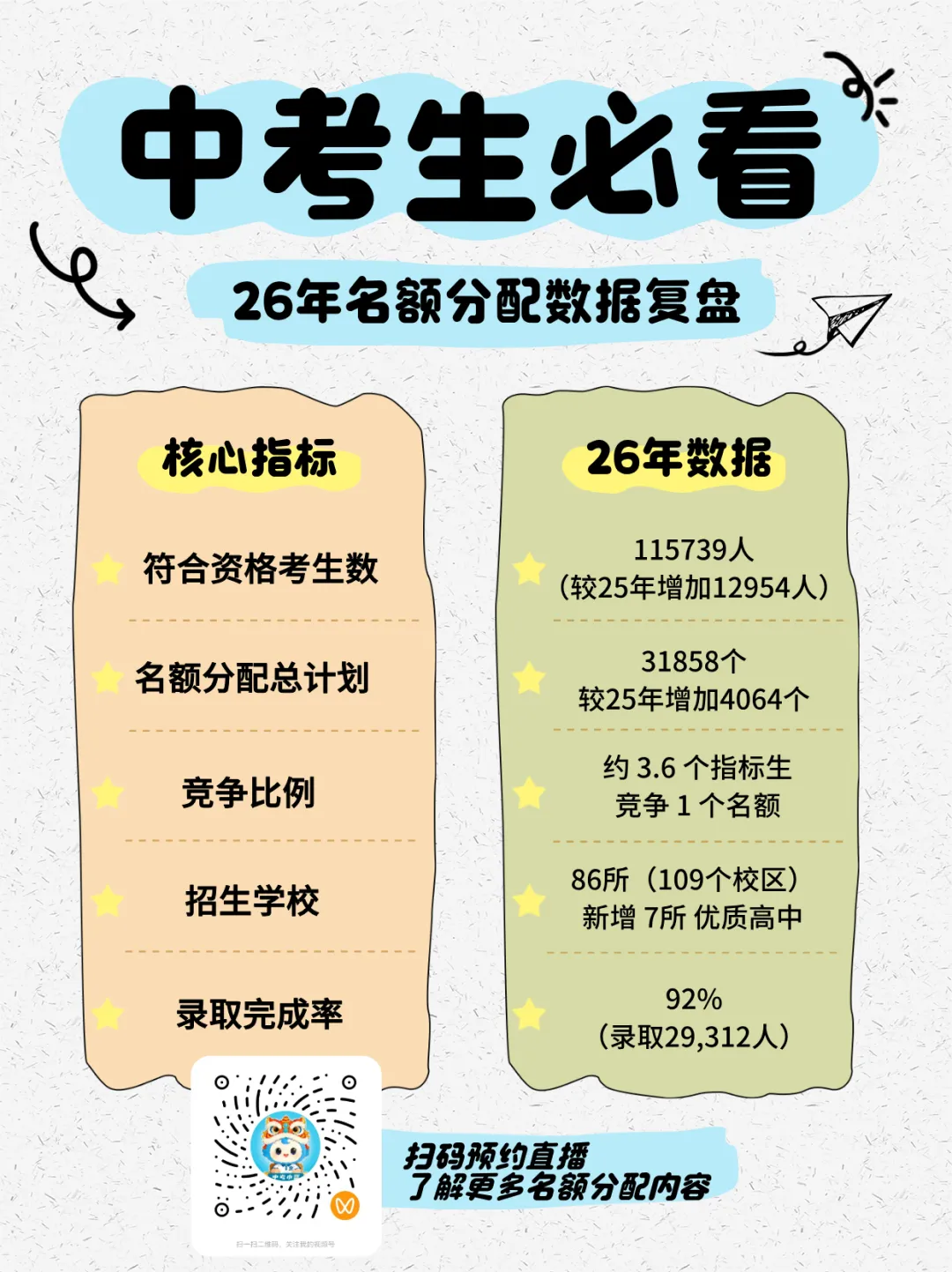 一篇看懂广州中考名额分配-第12张图片-四季读书网 一篇看懂广州中考名额分配-第12张图片-四季读书网
