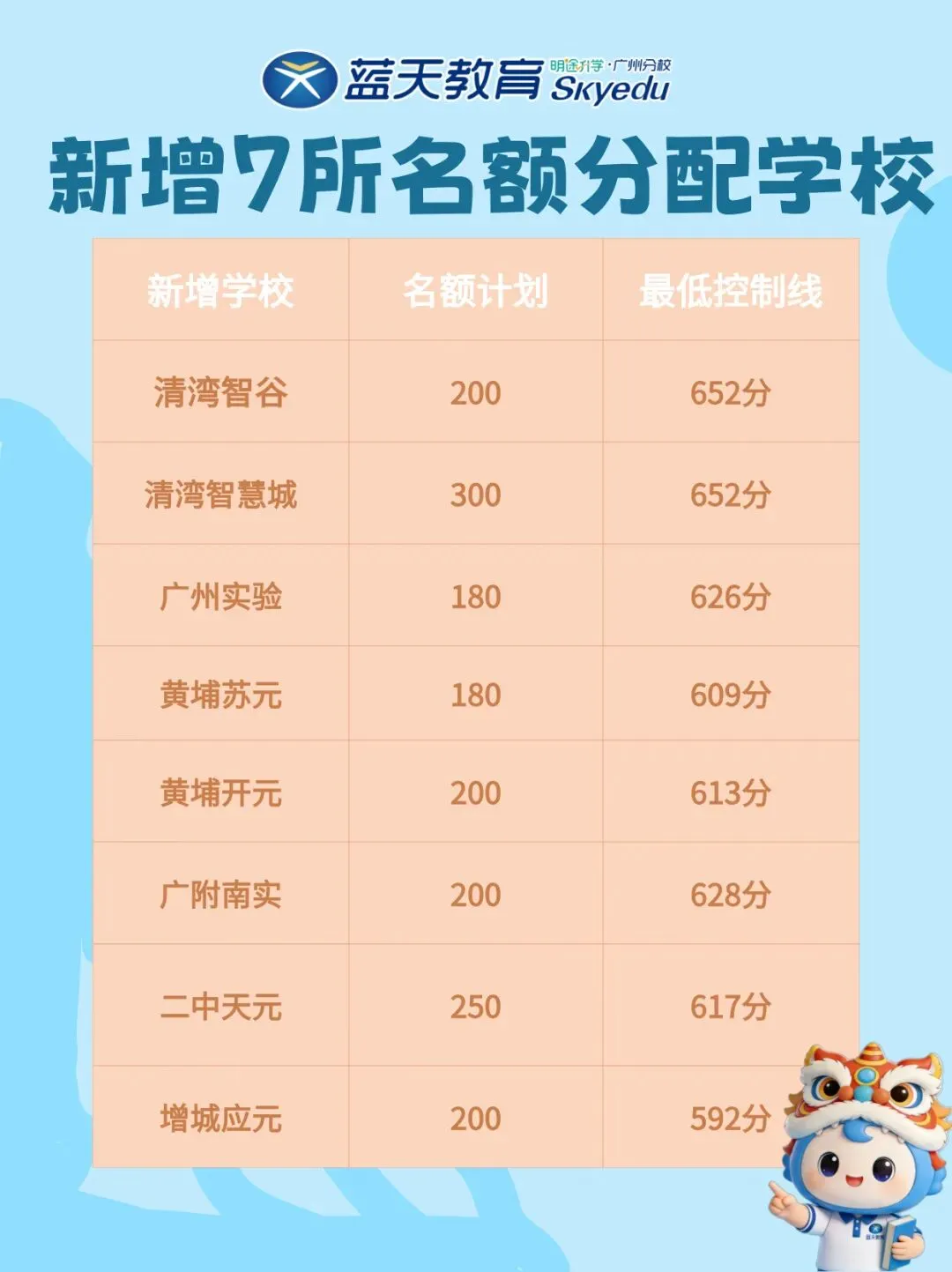 一篇看懂广州中考名额分配-第17张图片-四季读书网 一篇看懂广州中考名额分配-第17张图片-四季读书网