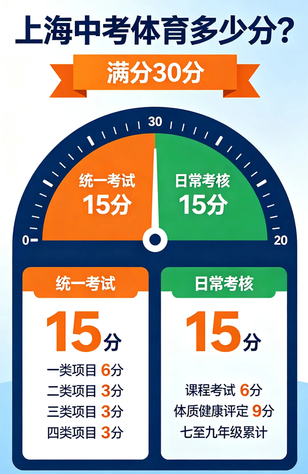 上海中考体育 30 分怎么拿?别等初三突击!-第5张图片-四季读书网 上海中考体育 30 分怎么拿?别等初三突击!-第5张图片-四季读书网