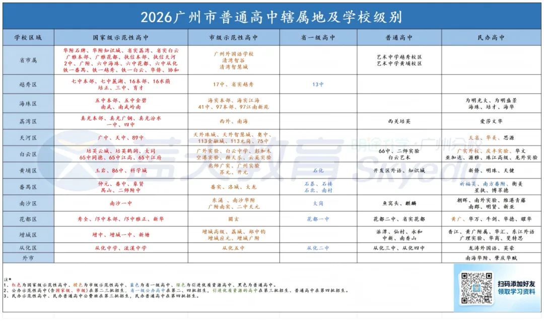 一篇看懂广州中考名额分配-第27张图片-四季读书网 一篇看懂广州中考名额分配-第27张图片-四季读书网