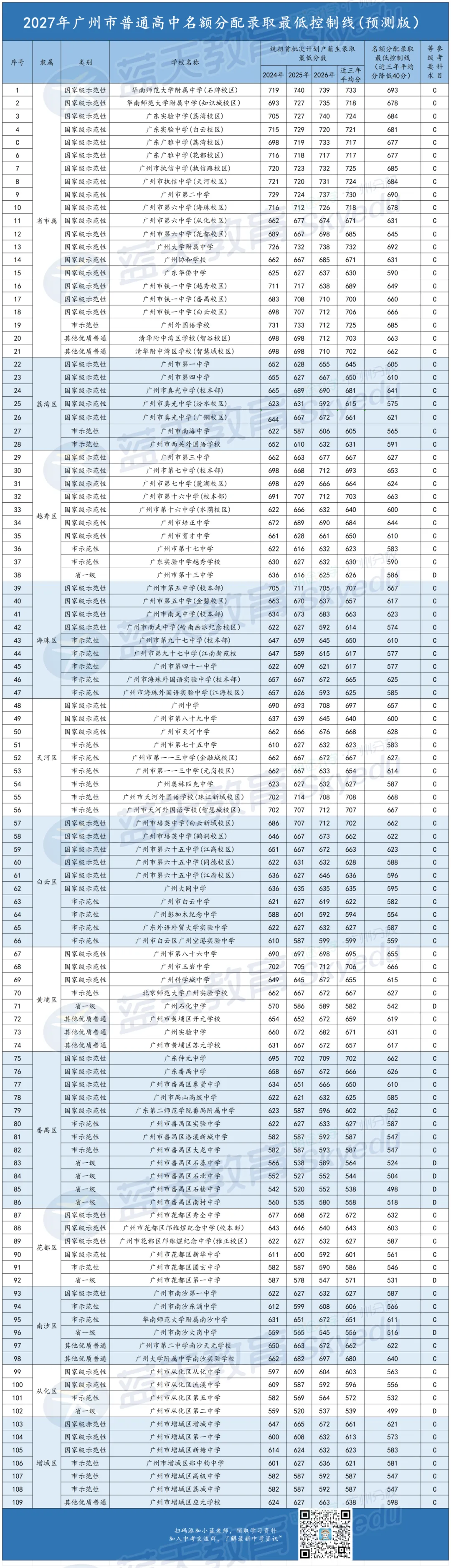 一篇看懂广州中考名额分配-第35张图片-四季读书网 一篇看懂广州中考名额分配-第35张图片-四季读书网