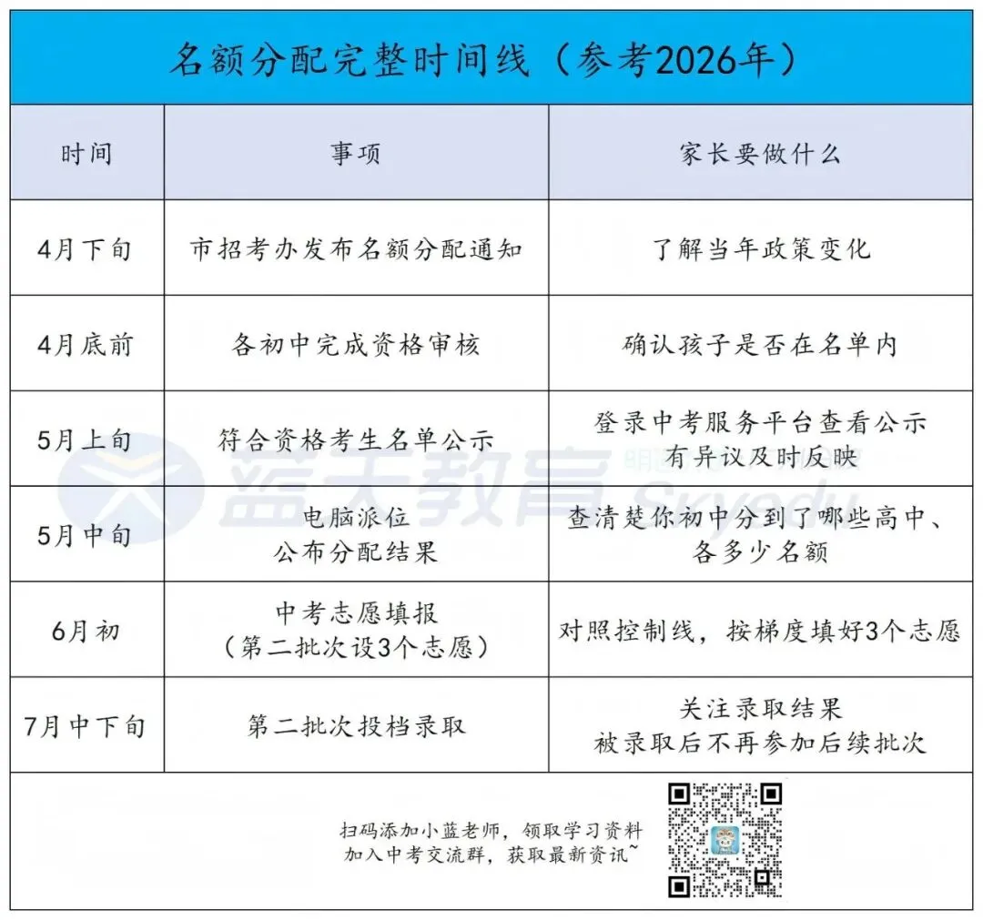 一篇看懂广州中考名额分配-第44张图片-四季读书网 一篇看懂广州中考名额分配-第44张图片-四季读书网