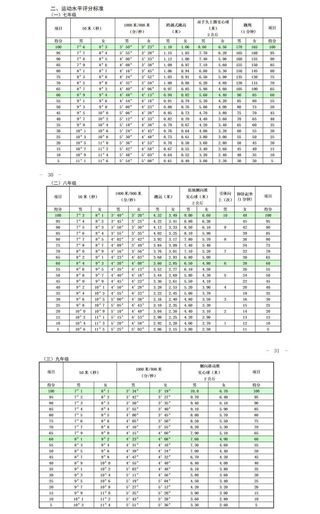 上海中考体育 30 分怎么拿?别等初三突击!-第10张图片-四季读书网 上海中考体育 30 分怎么拿?别等初三突击!-第10张图片-四季读书网