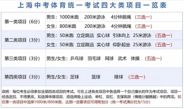 上海中考体育 30 分怎么拿?别等初三突击!-第12张图片-四季读书网 上海中考体育 30 分怎么拿?别等初三突击!-第12张图片-四季读书网