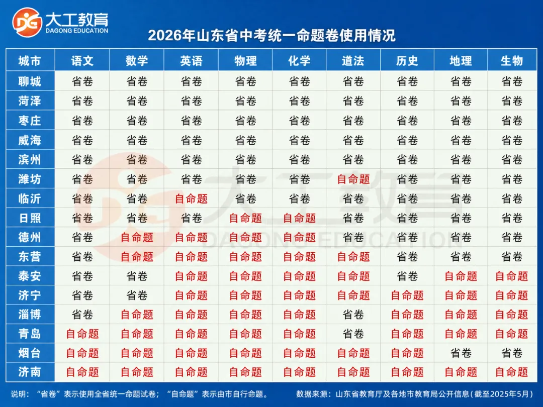 青岛中考计分方式或有变动?-第1张图片-四季读书网 青岛中考计分方式或有变动?-第1张图片-四季读书网