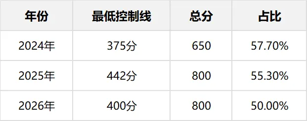 2027保定中考参考:主城区6所公办高中三年分数线对比与趋势分析-第7张图片-四季读书网 2027保定中考参考:主城区6所公办高中三年分数线对比与趋势分析-第7张图片-四季读书网