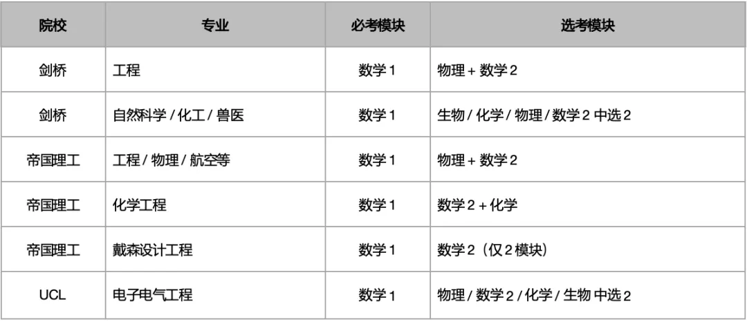 ESAT考前冲刺指南|中秋全真免费模考班同步开放-第4张图片-四季读书网 ESAT考前冲刺指南|中秋全真免费模考班同步开放-第4张图片-四季读书网