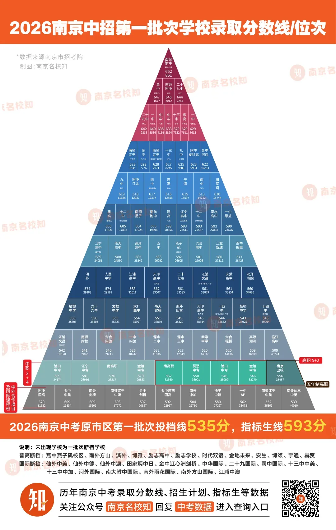 2026南京中考特长生加试科目分值及招生变化最新汇总!-第18张图片-四季读书网 2026南京中考特长生加试科目分值及招生变化最新汇总!-第18张图片-四季读书网