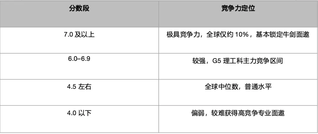 ESAT考前冲刺指南|中秋全真免费模考班同步开放-第6张图片-四季读书网 ESAT考前冲刺指南|中秋全真免费模考班同步开放-第6张图片-四季读书网