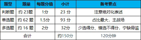 贵州省公安厅辅警考试:必刷模拟卷,每次都押中!-第3张图片-四季读书网 贵州省公安厅辅警考试:必刷模拟卷,每次都押中!-第3张图片-四季读书网