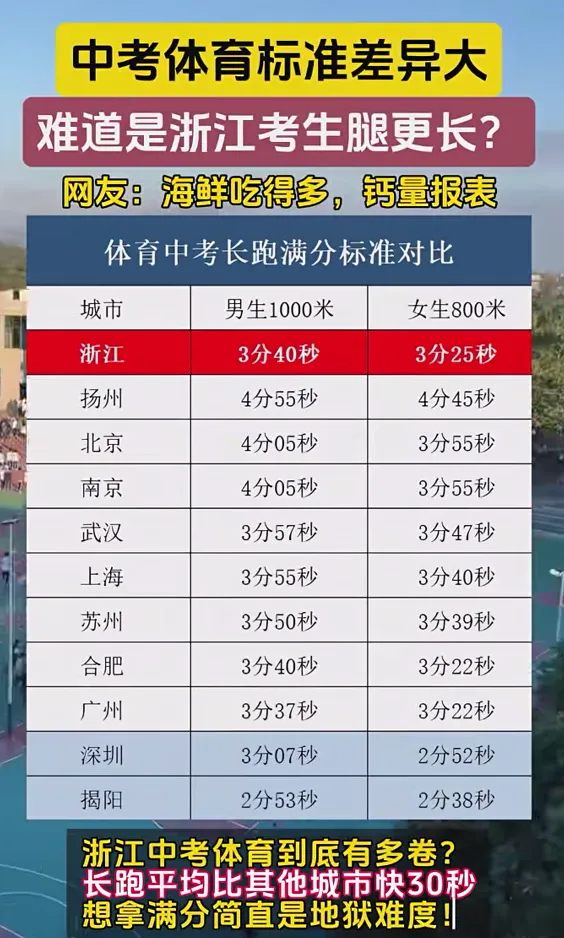 萧山体育中考比主城区还难?27年中考生再不准备,分就飞了!-第5张图片-四季读书网