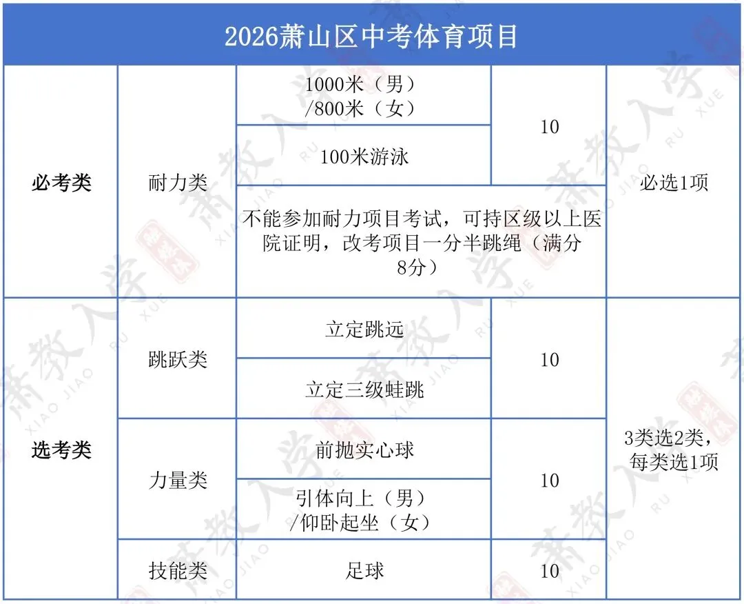 萧山体育中考比主城区还难?27年中考生再不准备,分就飞了!-第12张图片-四季读书网