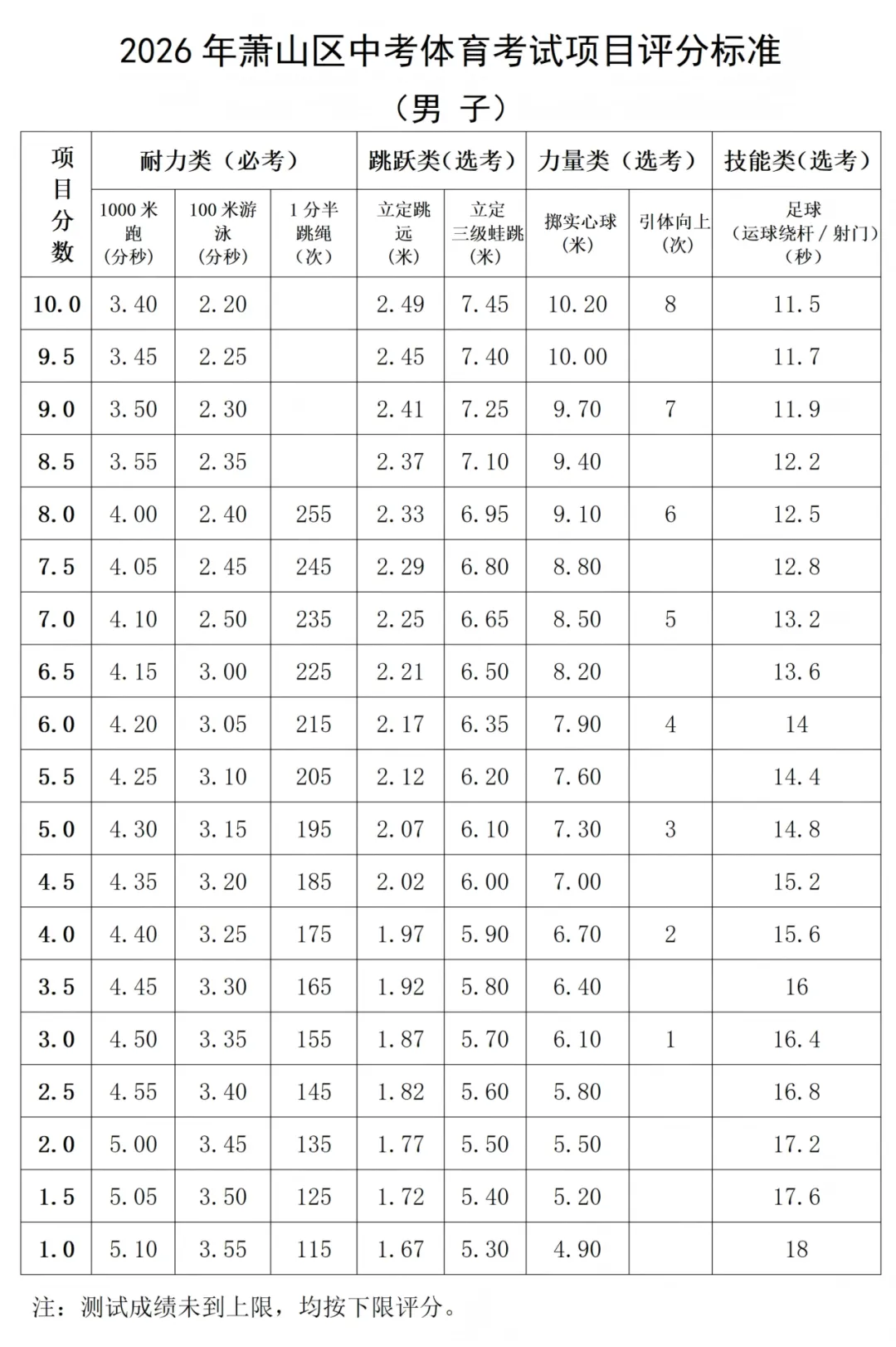 萧山体育中考比主城区还难?27年中考生再不准备,分就飞了!-第20张图片-四季读书网