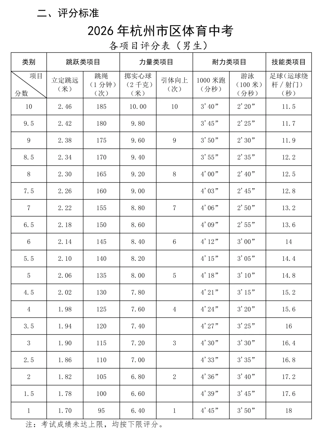 萧山体育中考比主城区还难?27年中考生再不准备,分就飞了!-第21张图片-四季读书网