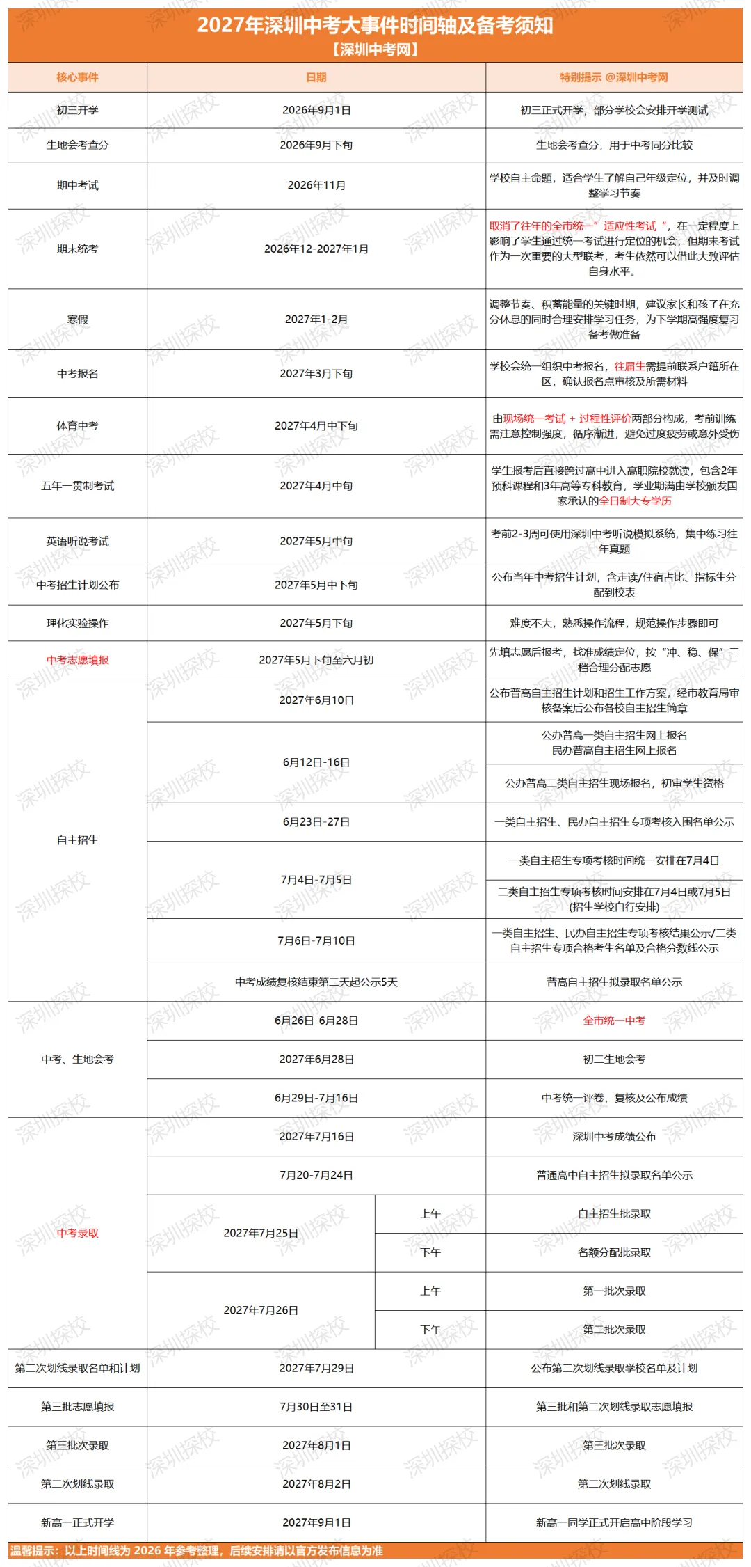 新初三家长注意!2027深圳中考满分630分,各科分值怎么看?-第10张图片-四季读书网 新初三家长注意!2027深圳中考满分630分,各科分值怎么看?-第10张图片-四季读书网