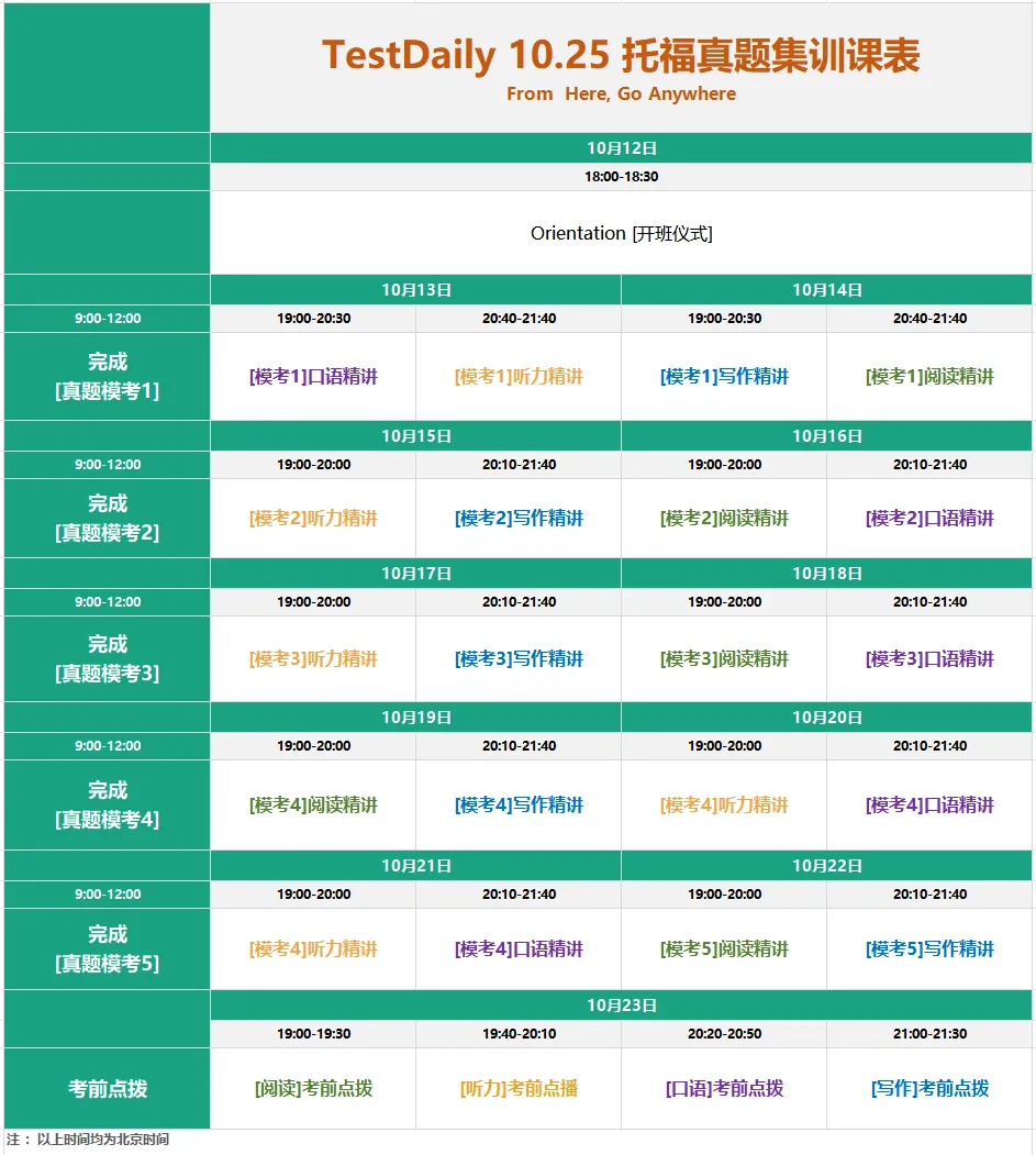 考前两周冲刺指南:TD 10.25托福真题集训开启报名!-第3张图片-四季读书网 考前两周冲刺指南:TD 10.25托福真题集训开启报名!-第3张图片-四季读书网
