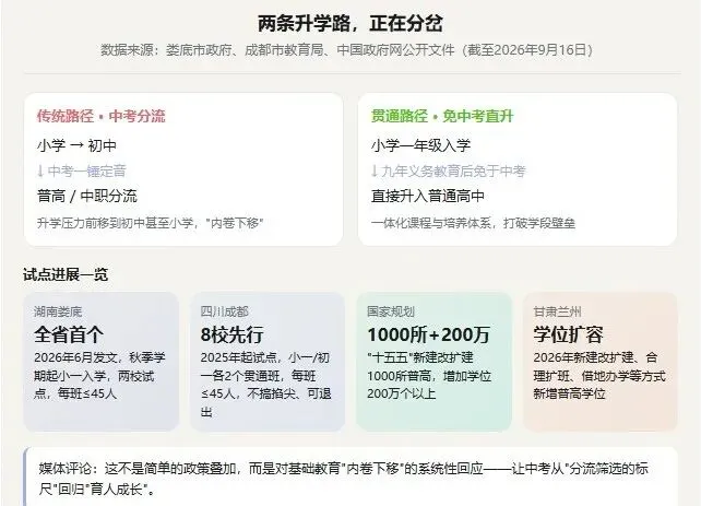 免中考直升高中!湖南娄底已试点,长沙还远吗-第1张图片-四季读书网 免中考直升高中!湖南娄底已试点,长沙还远吗-第1张图片-四季读书网