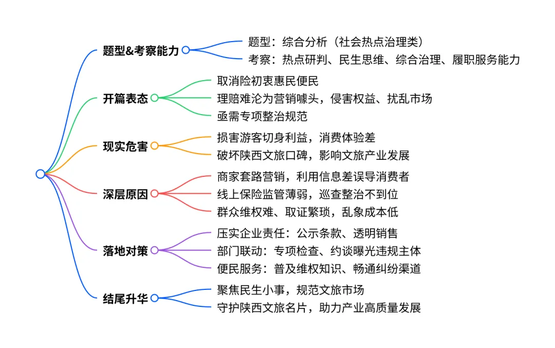 2019年7月6日陕西安康事业单位面试真题-第2张图片-四季读书网 2019年7月6日陕西安康事业单位面试真题-第2张图片-四季读书网