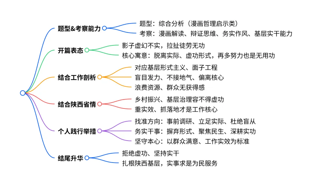 2019年7月6日陕西安康事业单位面试真题-第3张图片-四季读书网 2019年7月6日陕西安康事业单位面试真题-第3张图片-四季读书网
