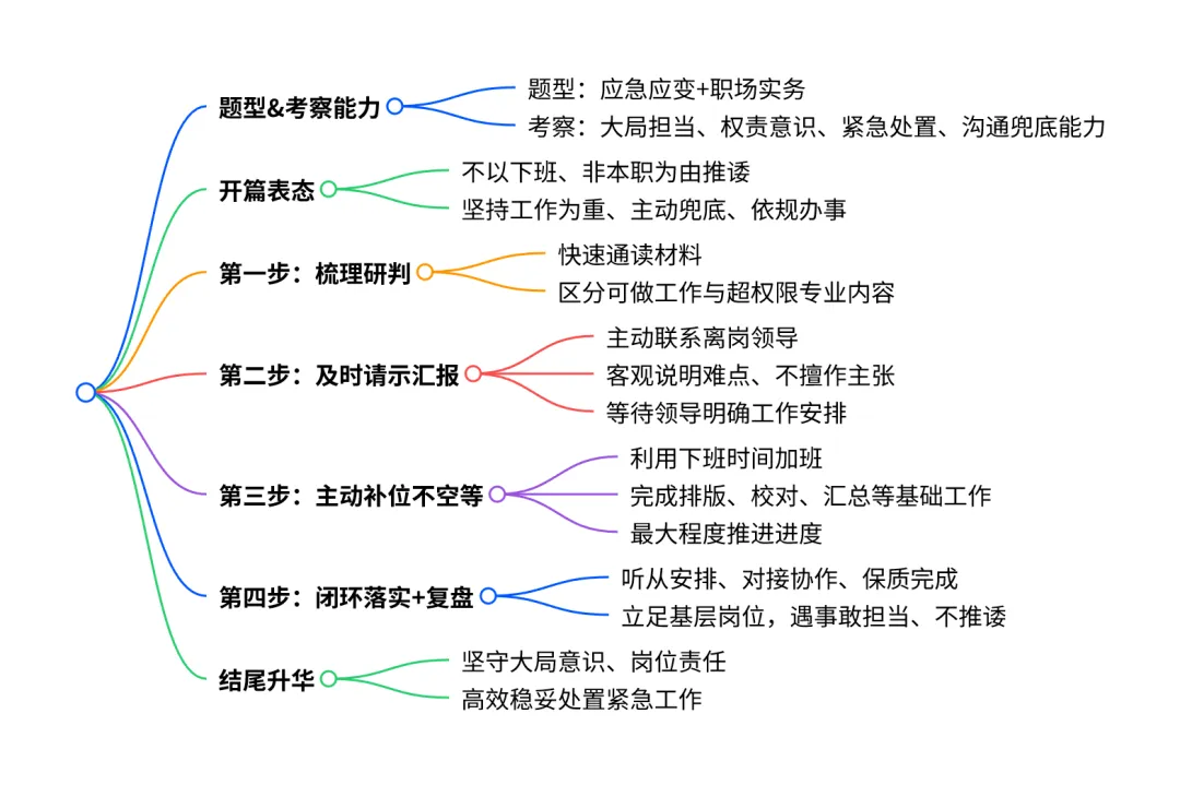 2019年7月6日陕西安康事业单位面试真题-第4张图片-四季读书网 2019年7月6日陕西安康事业单位面试真题-第4张图片-四季读书网