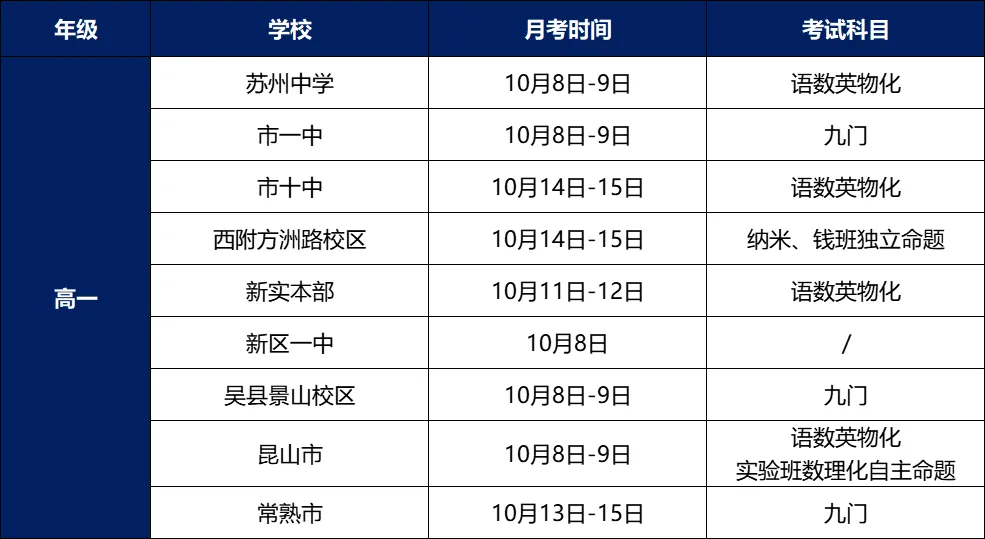 提前练!苏州高中10月月考往年真题领取-第9张图片-四季读书网 提前练!苏州高中10月月考往年真题领取-第9张图片-四季读书网