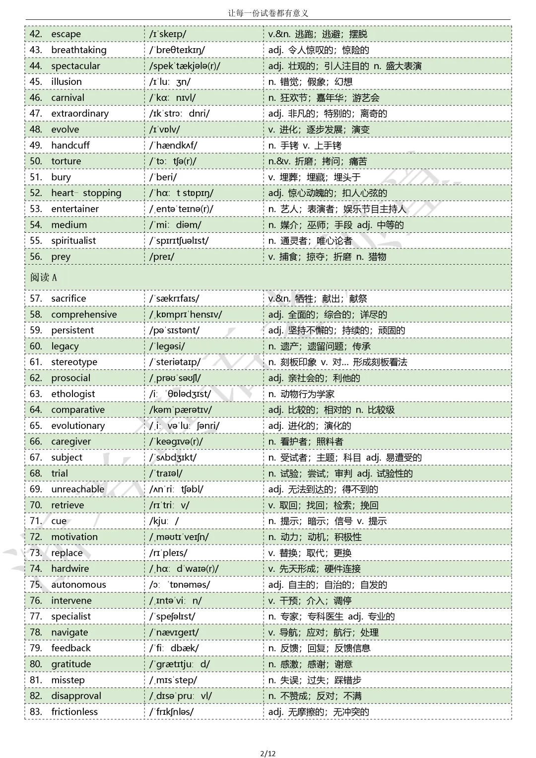 【试卷二次开发】词汇整理(508词!!!)202609高三浙江Z20名校联盟词汇分类总结-第2张图片-四季读书网 【试卷二次开发】词汇整理(508词!!!)202609高三浙江Z20名校联盟词汇分类总结-第2张图片-四季读书网