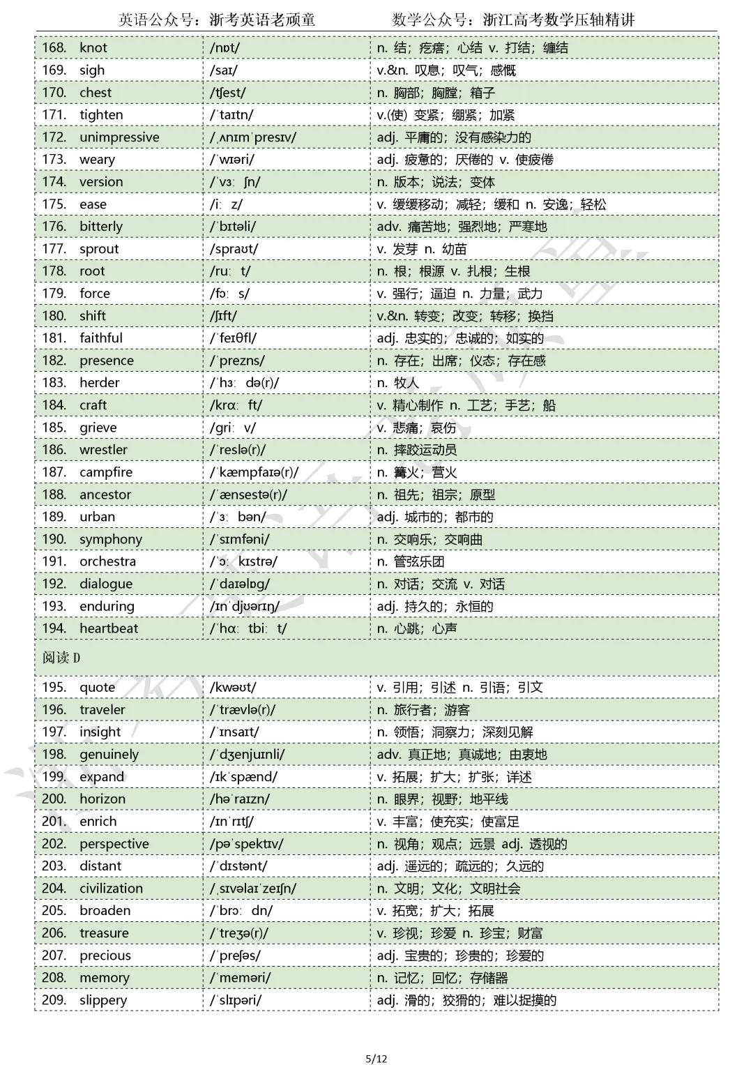【试卷二次开发】词汇整理(508词!!!)202609高三浙江Z20名校联盟词汇分类总结-第5张图片-四季读书网 【试卷二次开发】词汇整理(508词!!!)202609高三浙江Z20名校联盟词汇分类总结-第5张图片-四季读书网