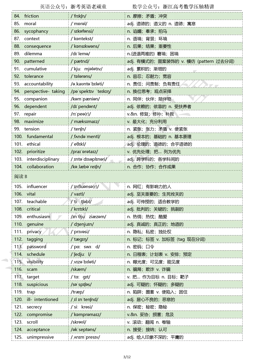 【试卷二次开发】词汇整理(508词!!!)202609高三浙江Z20名校联盟词汇分类总结-第3张图片-四季读书网 【试卷二次开发】词汇整理(508词!!!)202609高三浙江Z20名校联盟词汇分类总结-第3张图片-四季读书网
