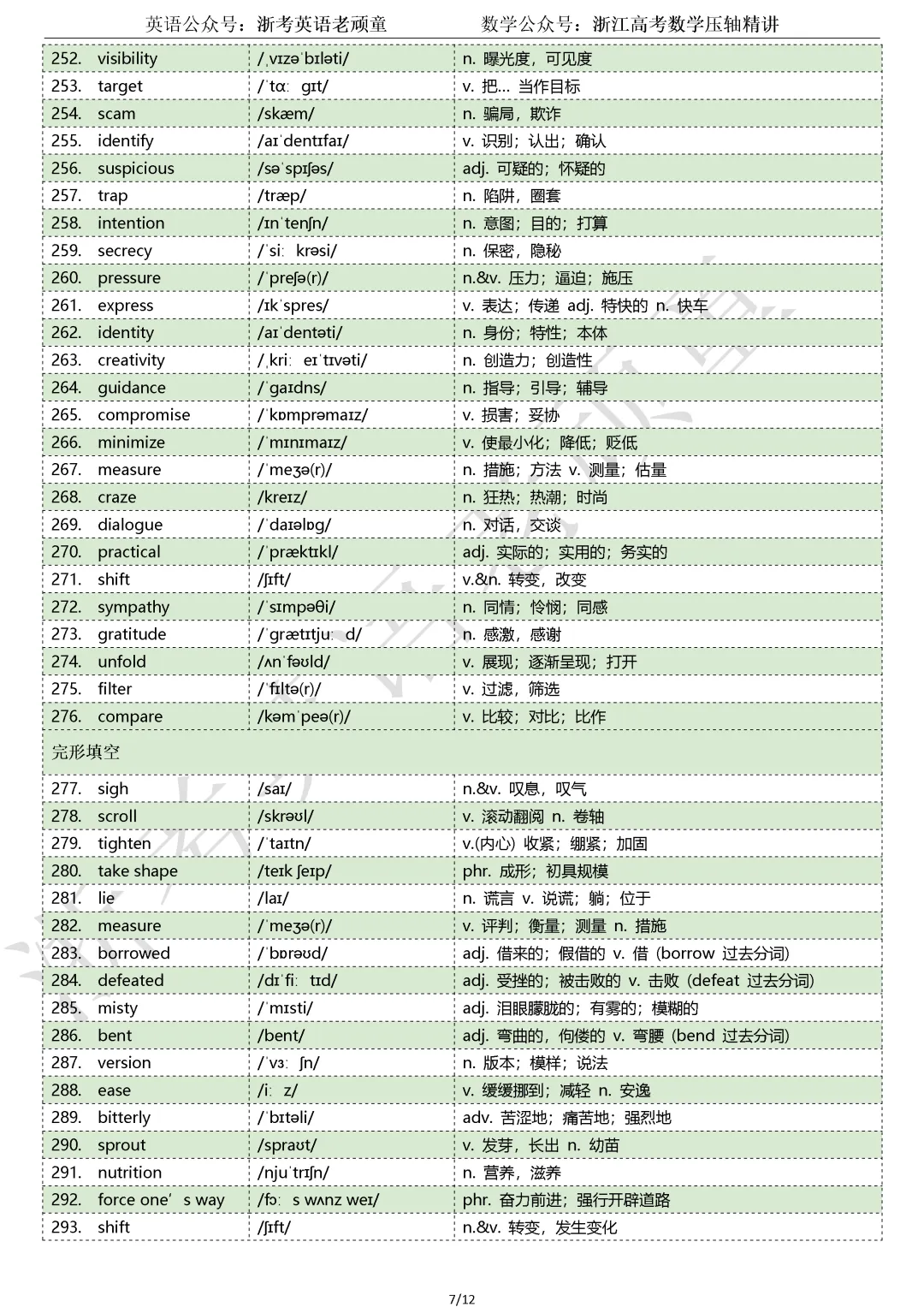 【试卷二次开发】词汇整理(508词!!!)202609高三浙江Z20名校联盟词汇分类总结-第7张图片-四季读书网 【试卷二次开发】词汇整理(508词!!!)202609高三浙江Z20名校联盟词汇分类总结-第7张图片-四季读书网