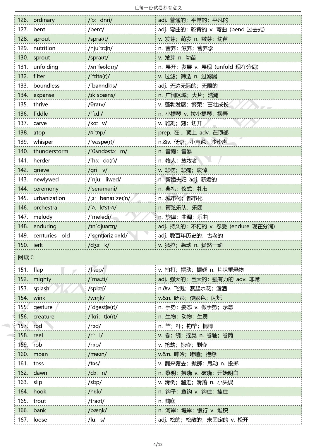 【试卷二次开发】词汇整理(508词!!!)202609高三浙江Z20名校联盟词汇分类总结-第4张图片-四季读书网 【试卷二次开发】词汇整理(508词!!!)202609高三浙江Z20名校联盟词汇分类总结-第4张图片-四季读书网
