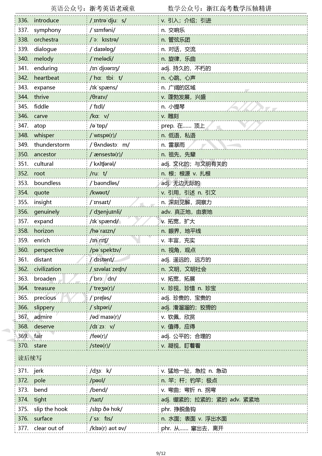 【试卷二次开发】词汇整理(508词!!!)202609高三浙江Z20名校联盟词汇分类总结-第9张图片-四季读书网 【试卷二次开发】词汇整理(508词!!!)202609高三浙江Z20名校联盟词汇分类总结-第9张图片-四季读书网
