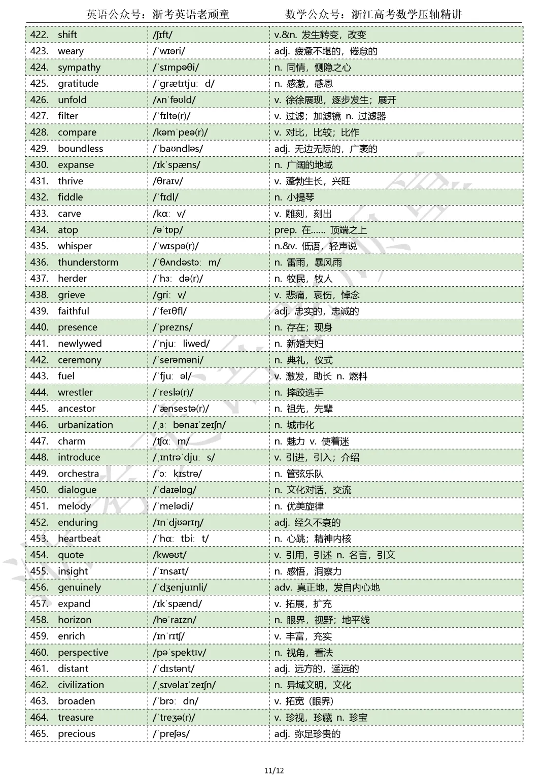 【试卷二次开发】词汇整理(508词!!!)202609高三浙江Z20名校联盟词汇分类总结-第11张图片-四季读书网 【试卷二次开发】词汇整理(508词!!!)202609高三浙江Z20名校联盟词汇分类总结-第11张图片-四季读书网