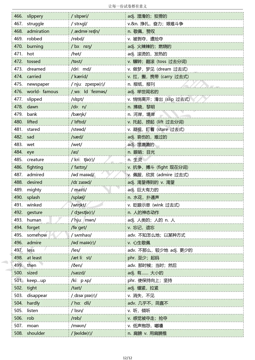 【试卷二次开发】词汇整理(508词!!!)202609高三浙江Z20名校联盟词汇分类总结-第12张图片-四季读书网 【试卷二次开发】词汇整理(508词!!!)202609高三浙江Z20名校联盟词汇分类总结-第12张图片-四季读书网