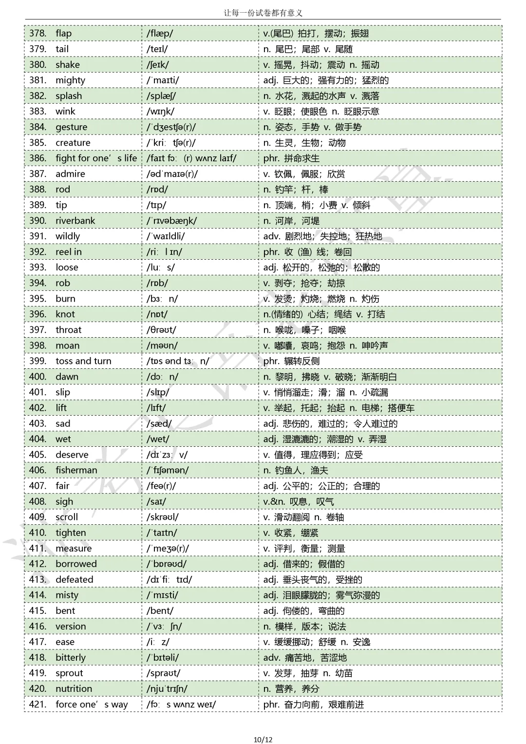 【试卷二次开发】词汇整理(508词!!!)202609高三浙江Z20名校联盟词汇分类总结-第10张图片-四季读书网 【试卷二次开发】词汇整理(508词!!!)202609高三浙江Z20名校联盟词汇分类总结-第10张图片-四季读书网